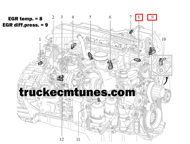 Paccar MX13 EPA 13 EGR sensor location - delete